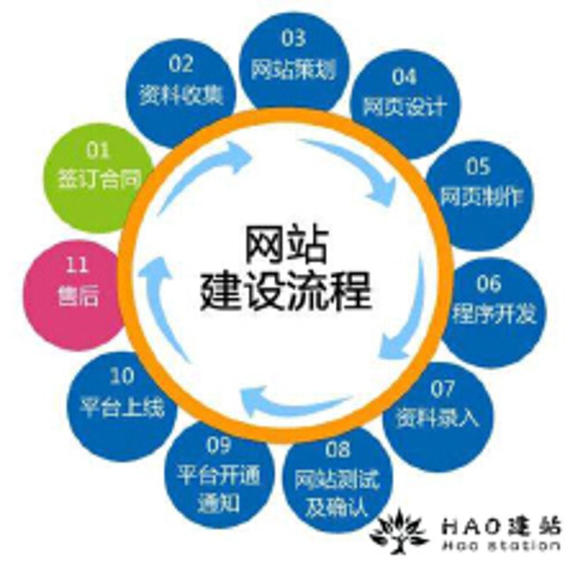 南通软件开发：创新引擎助力企业腾飞