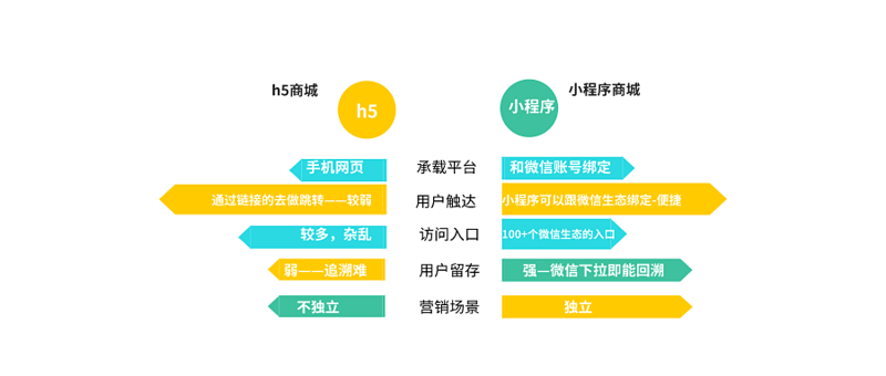 小程序定制开发引领智慧生活新潮流
