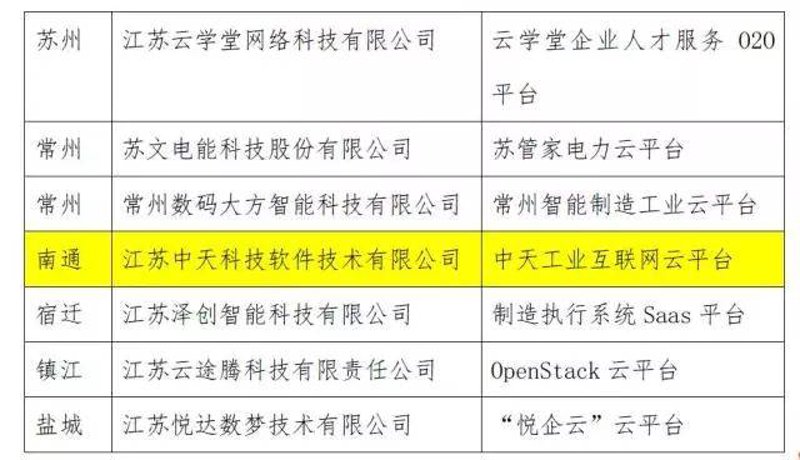 南通网站建设行业的最新进展